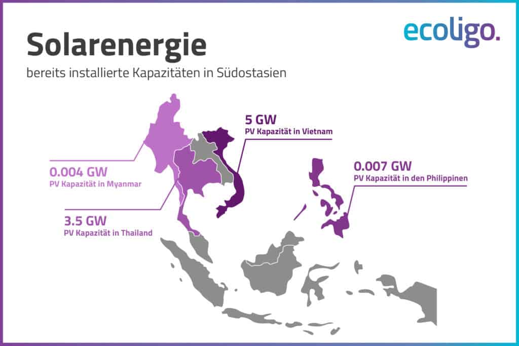 Grafik: Solarenergie in Südostasien